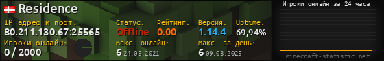 Юзербар 560x90 с графиком игроков онлайн для сервера 80.211.130.67:25565