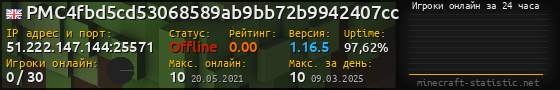 Юзербар 560x90 с графиком игроков онлайн для сервера 51.222.147.144:25571