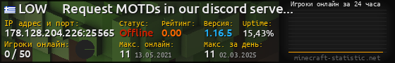 Юзербар 560x90 с графиком игроков онлайн для сервера 178.128.204.226:25565