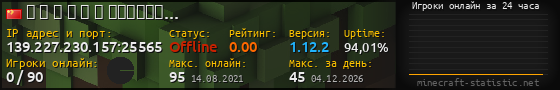 Юзербар 560x90 с графиком игроков онлайн для сервера 139.227.230.157:25565