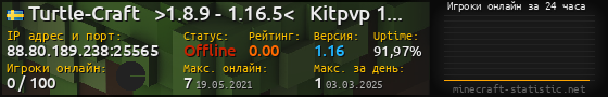 Юзербар 560x90 с графиком игроков онлайн для сервера 88.80.189.238:25565