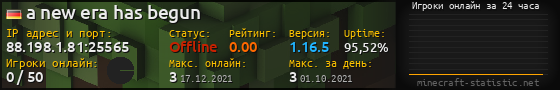 Юзербар 560x90 с графиком игроков онлайн для сервера 88.198.1.81:25565