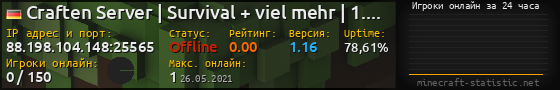 Юзербар 560x90 с графиком игроков онлайн для сервера 88.198.104.148:25565