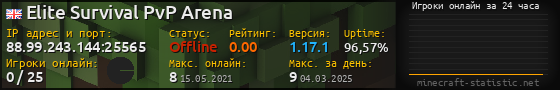 Юзербар 560x90 с графиком игроков онлайн для сервера 88.99.243.144:25565