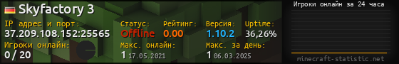 Юзербар 560x90 с графиком игроков онлайн для сервера 37.209.108.152:25565