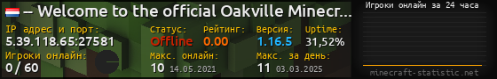 Юзербар 560x90 с графиком игроков онлайн для сервера 5.39.118.65:27581