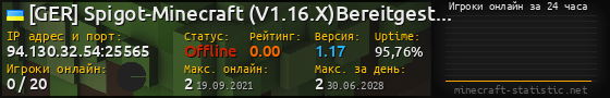 Юзербар 560x90 с графиком игроков онлайн для сервера 94.130.32.54:25565