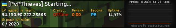 Юзербар 560x90 с графиком игроков онлайн для сервера 94.130.90.222:25565