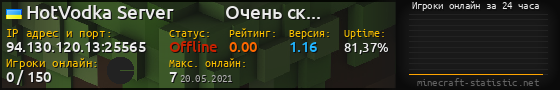 Юзербар 560x90 с графиком игроков онлайн для сервера 94.130.120.13:25565