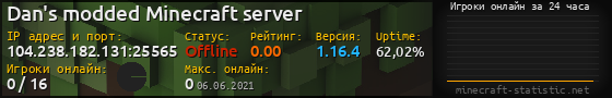 Юзербар 560x90 с графиком игроков онлайн для сервера 104.238.182.131:25565