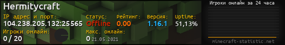 Юзербар 560x90 с графиком игроков онлайн для сервера 104.238.205.132:25565