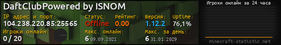 Юзербар 560x90 с графиком игроков онлайн для сервера 104.238.220.85:25565