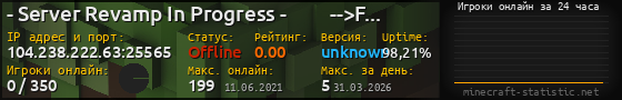 Юзербар 560x90 с графиком игроков онлайн для сервера 104.238.222.63:25565