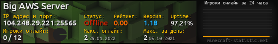 Юзербар 560x90 с графиком игроков онлайн для сервера 104.248.29.221:25565