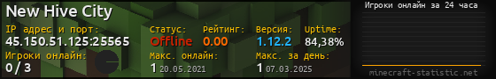 Юзербар 560x90 с графиком игроков онлайн для сервера 45.150.51.125:25565