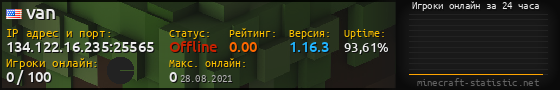 Юзербар 560x90 с графиком игроков онлайн для сервера 134.122.16.235:25565