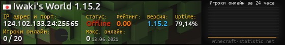 Юзербар 560x90 с графиком игроков онлайн для сервера 124.102.133.24:25565