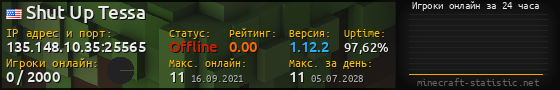 Юзербар 560x90 с графиком игроков онлайн для сервера 135.148.10.35:25565