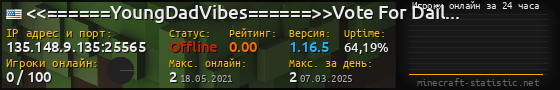 Юзербар 560x90 с графиком игроков онлайн для сервера 135.148.9.135:25565