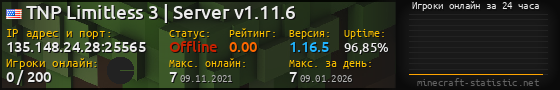 Юзербар 560x90 с графиком игроков онлайн для сервера 135.148.24.28:25565