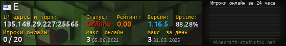 Юзербар 560x90 с графиком игроков онлайн для сервера 135.148.29.227:25565