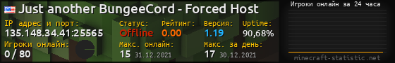 Юзербар 560x90 с графиком игроков онлайн для сервера 135.148.34.41:25565