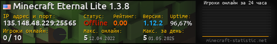 Юзербар 560x90 с графиком игроков онлайн для сервера 135.148.48.229:25565