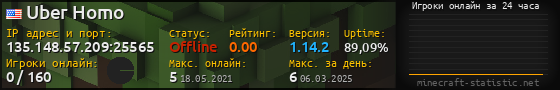 Юзербар 560x90 с графиком игроков онлайн для сервера 135.148.57.209:25565