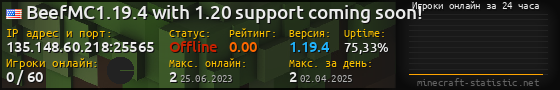 Юзербар 560x90 с графиком игроков онлайн для сервера 135.148.60.218:25565