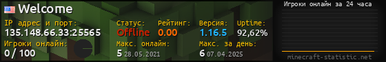 Юзербар 560x90 с графиком игроков онлайн для сервера 135.148.66.33:25565