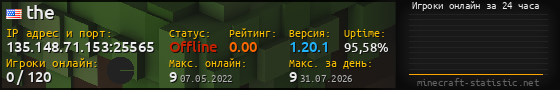 Юзербар 560x90 с графиком игроков онлайн для сервера 135.148.71.153:25565