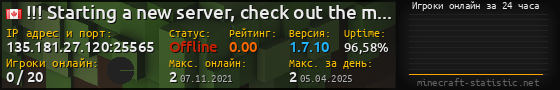 Юзербар 560x90 с графиком игроков онлайн для сервера 135.181.27.120:25565