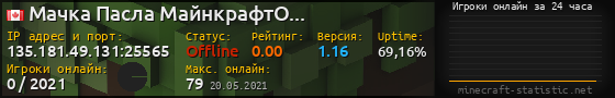 Юзербар 560x90 с графиком игроков онлайн для сервера 135.181.49.131:25565