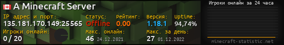 Юзербар 560x90 с графиком игроков онлайн для сервера 135.181.170.149:25565