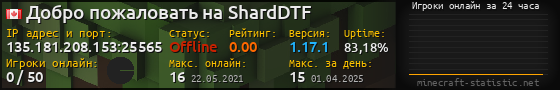 Юзербар 560x90 с графиком игроков онлайн для сервера 135.181.208.153:25565