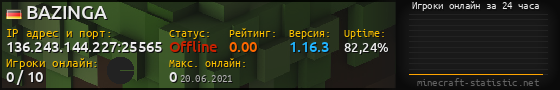 Юзербар 560x90 с графиком игроков онлайн для сервера 136.243.144.227:25565