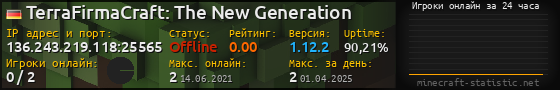 Юзербар 560x90 с графиком игроков онлайн для сервера 136.243.219.118:25565