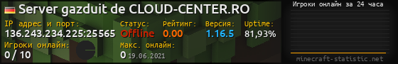 Юзербар 560x90 с графиком игроков онлайн для сервера 136.243.234.225:25565