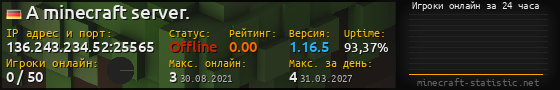 Юзербар 560x90 с графиком игроков онлайн для сервера 136.243.234.52:25565