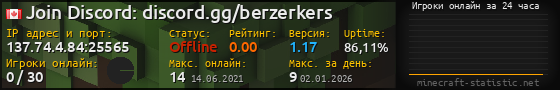 Юзербар 560x90 с графиком игроков онлайн для сервера 137.74.4.84:25565