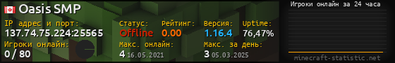 Юзербар 560x90 с графиком игроков онлайн для сервера 137.74.75.224:25565