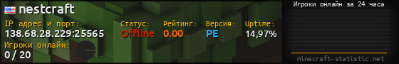 Юзербар 560x90 с графиком игроков онлайн для сервера 138.68.28.229:25565