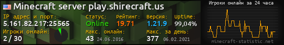 Юзербар 560x90 с графиком игроков онлайн для сервера 5.161.82.217:25565