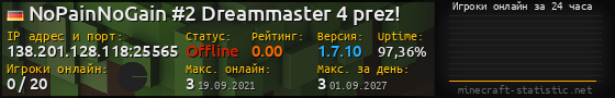 Юзербар 560x90 с графиком игроков онлайн для сервера 138.201.128.118:25565