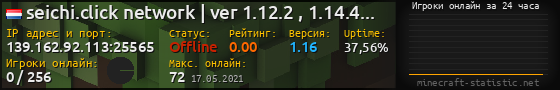 Юзербар 560x90 с графиком игроков онлайн для сервера 139.162.92.113:25565