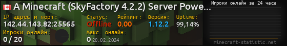 Юзербар 560x90 с графиком игроков онлайн для сервера 142.44.143.82:25565