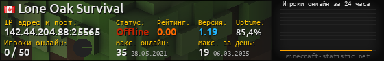 Юзербар 560x90 с графиком игроков онлайн для сервера 142.44.204.88:25565