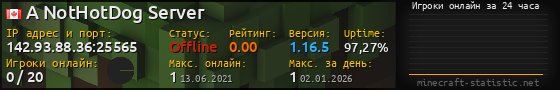 Юзербар 560x90 с графиком игроков онлайн для сервера 142.93.88.36:25565