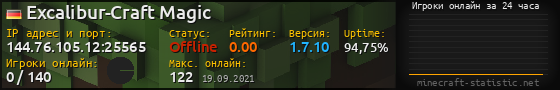 Юзербар 560x90 с графиком игроков онлайн для сервера 144.76.105.12:25565