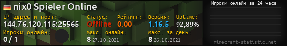 Юзербар 560x90 с графиком игроков онлайн для сервера 144.76.120.115:25565